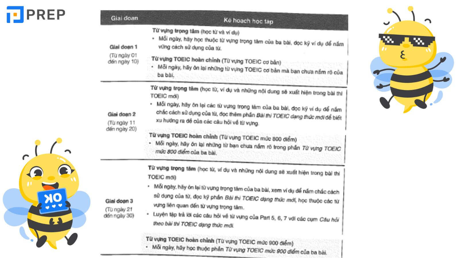 Kế hoạch chinh phục mục tiêu 900 điểm TOEIC