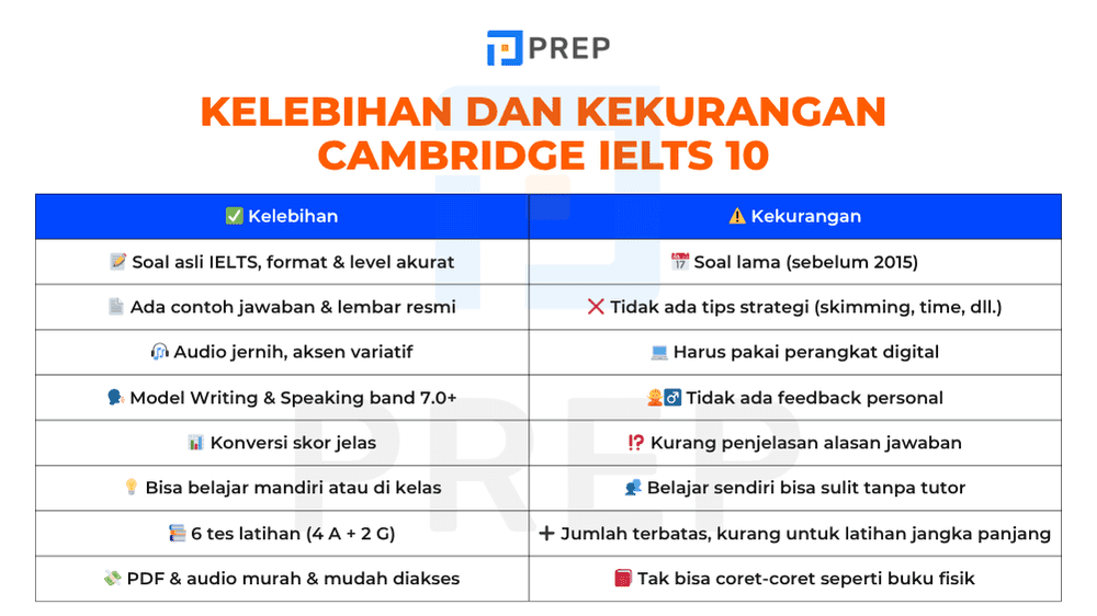 kelebihan-dan-kekurangan-cambridge-ielts-10.png