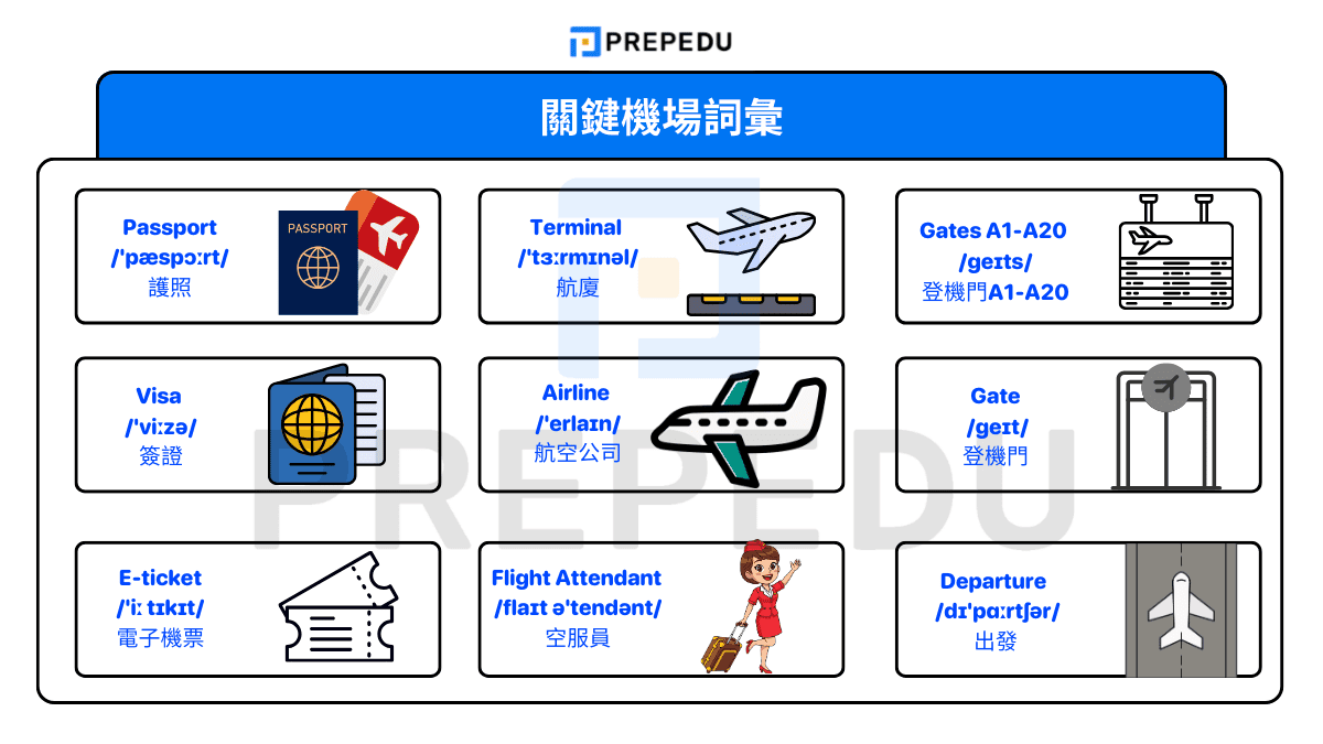 關鍵機場詞彙