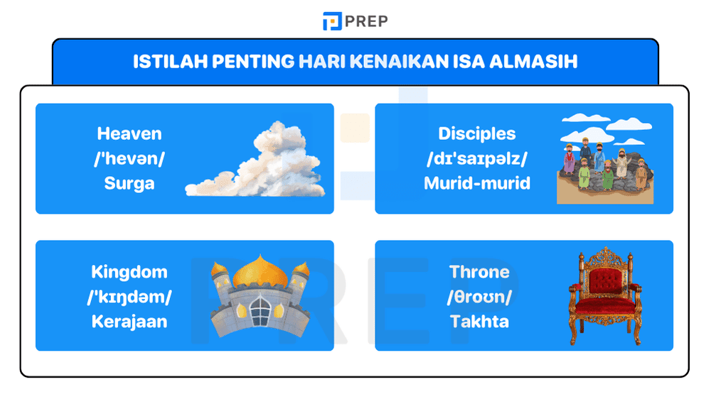 Istilah Penting Hari Kenaikan Isa Almasih dalam Bahasa Inggris