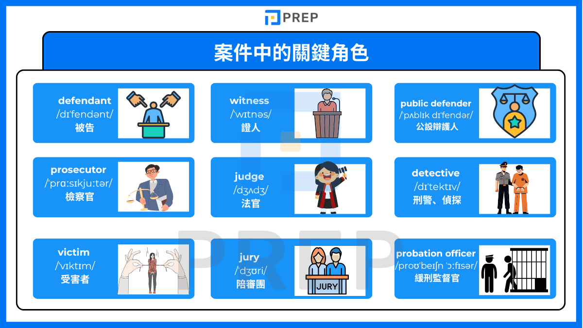 案件中的關鍵角色的英文詞彙