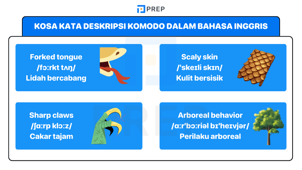 Membangun Deskripsi Komodo dalam Bahasa Inggris dengan Kosakata Presisi