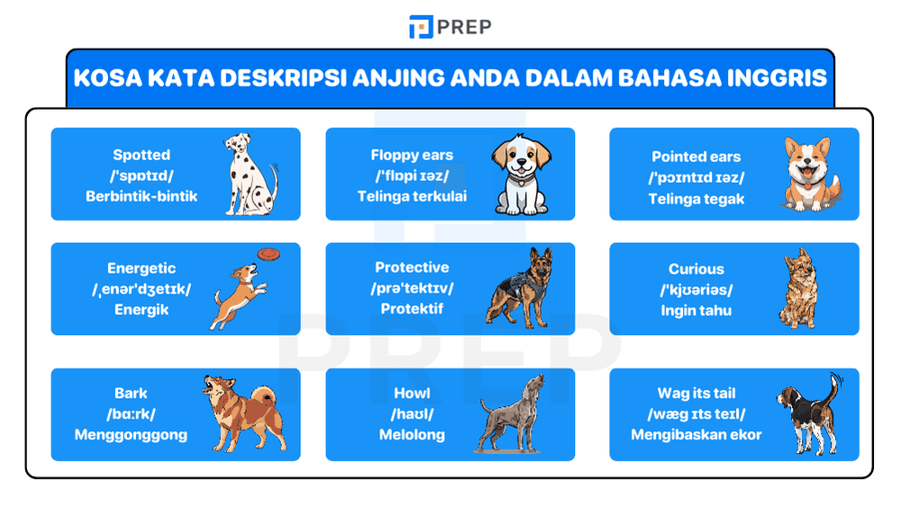 Bangun Deskripsi Anjing yang Tajam dengan Bank Kata yang Kaya