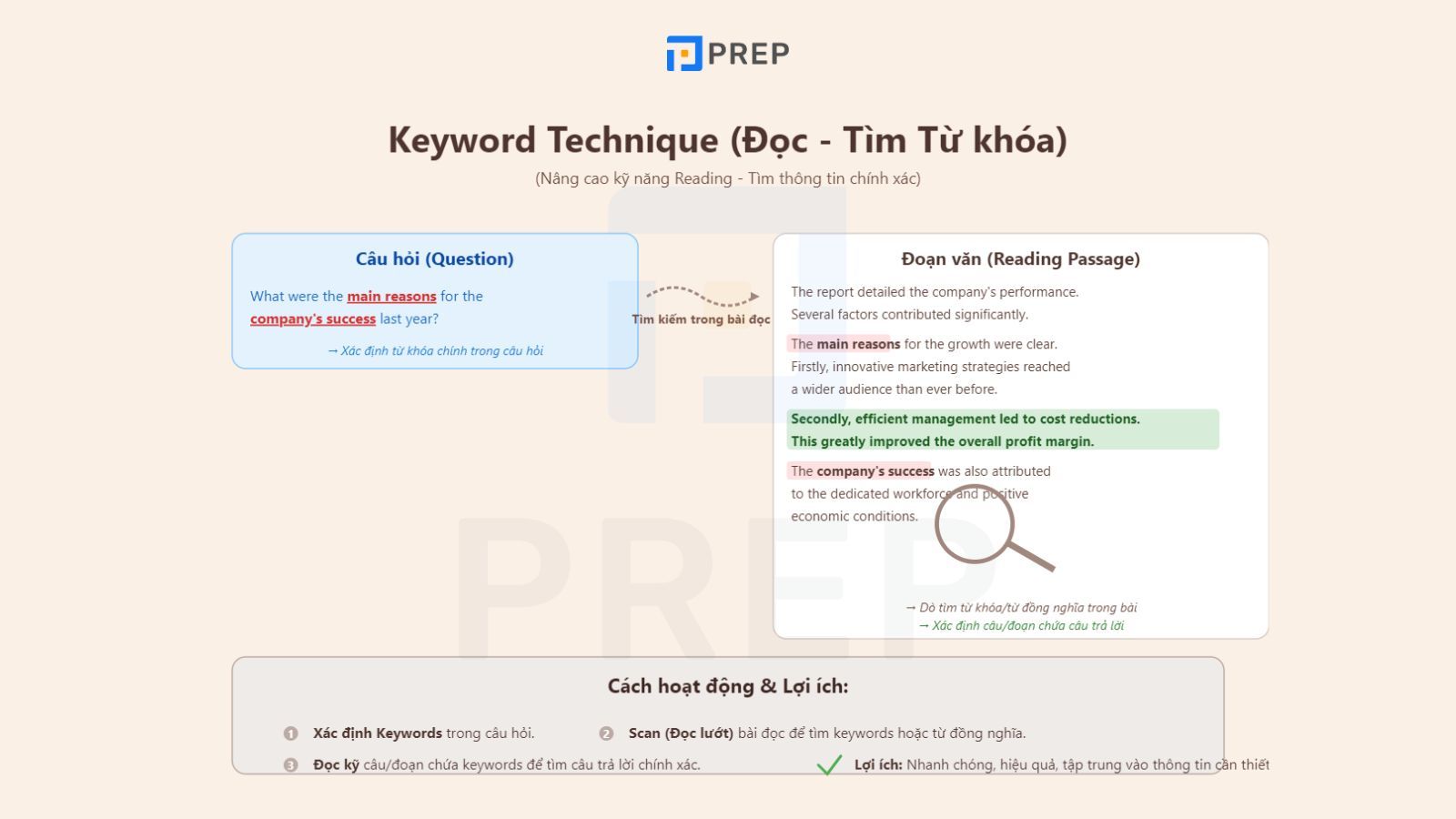 keyword-technique.jpg