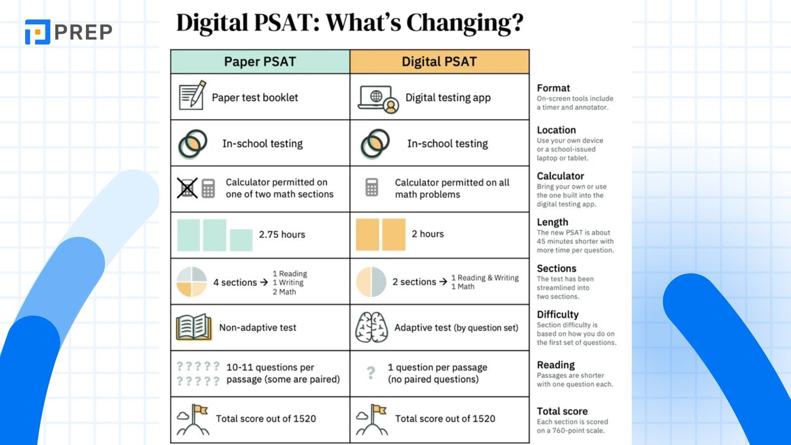 khac-biet-giua-paper-psat-va-digital-psat.jpg