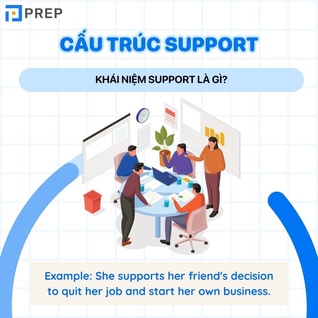 Khái niệm Support là gì?