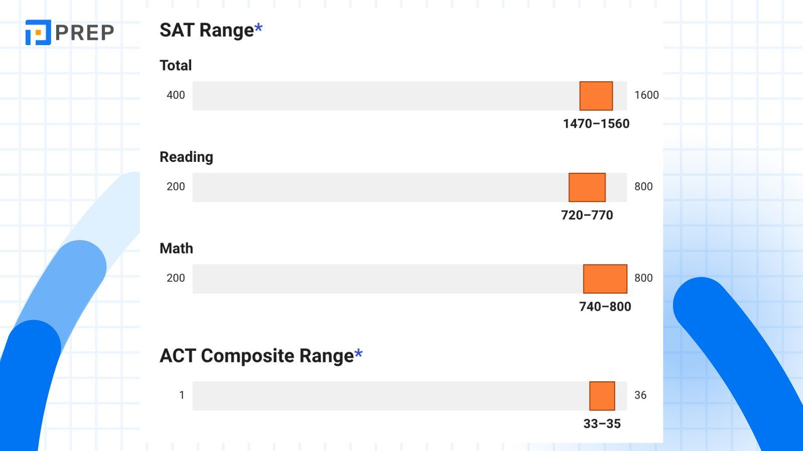 khoang-diem-sat-va-act.jpg