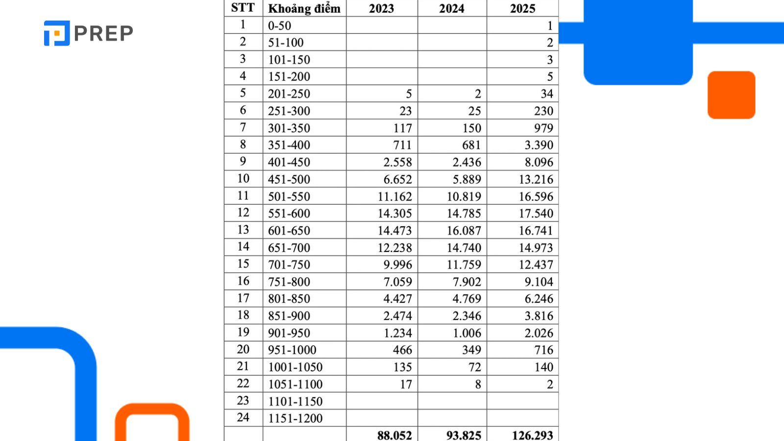 khoang-diem-thi-dgnl-dhqgtphcm-dot-1.jpg