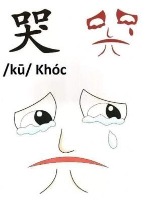 cách viết chữ 哭