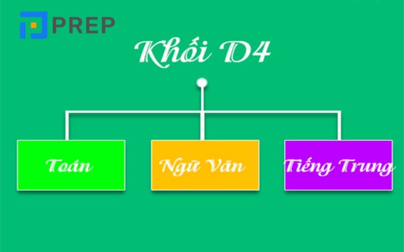 Khối D4 là gì?