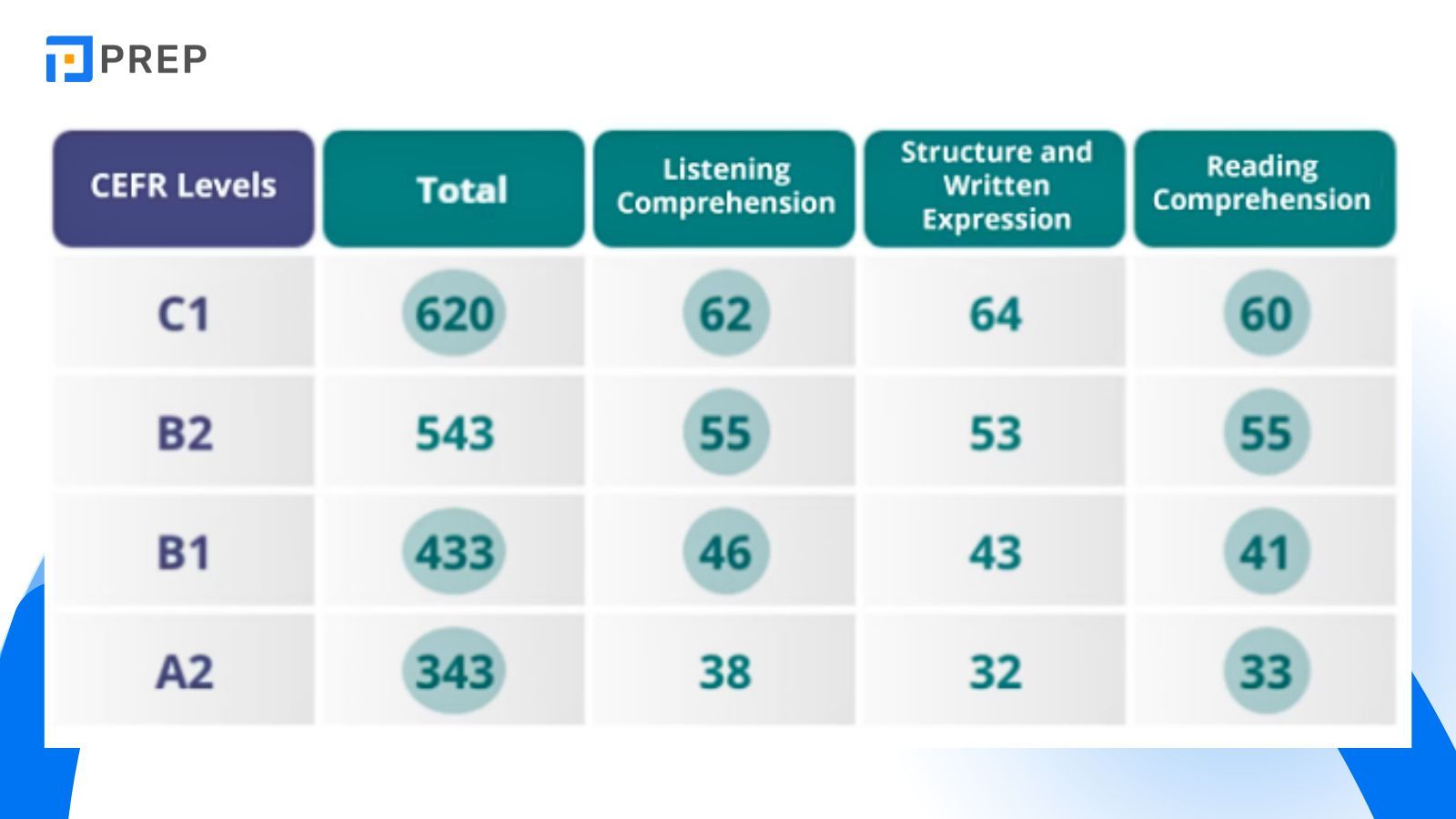 khung-tham-chieu-cefr-voi-tung-ki-nang-toefl-itp.jpg