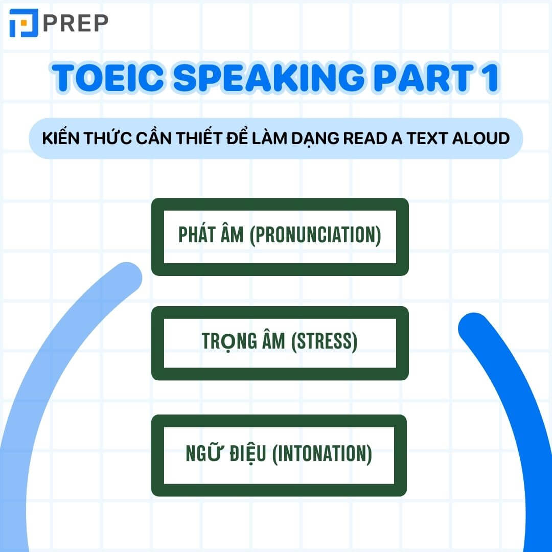 Kiến thức cần thiết để làm dạng Read a text aloud