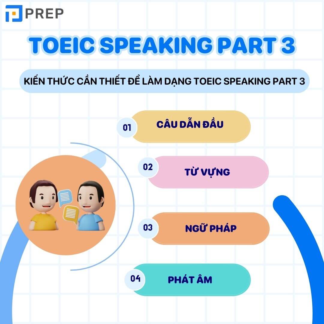 Kiến thức cần thiết để làm dạng Respond to questions