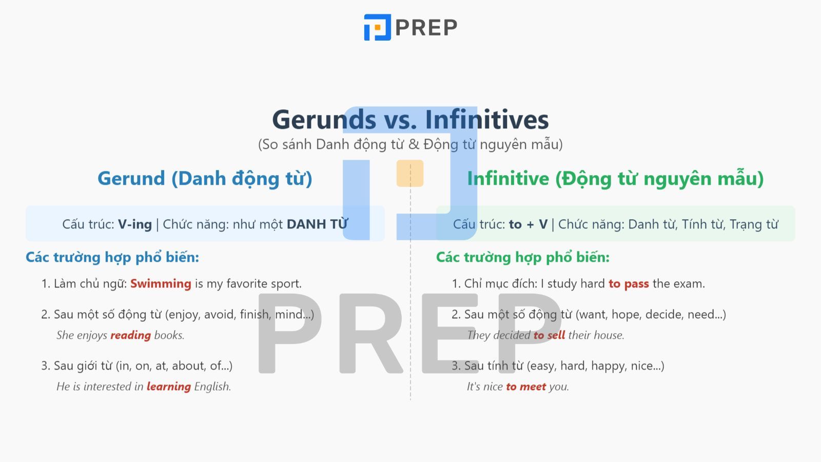 kien-thuc-danh-dong-tu-va-infinitive.jpg