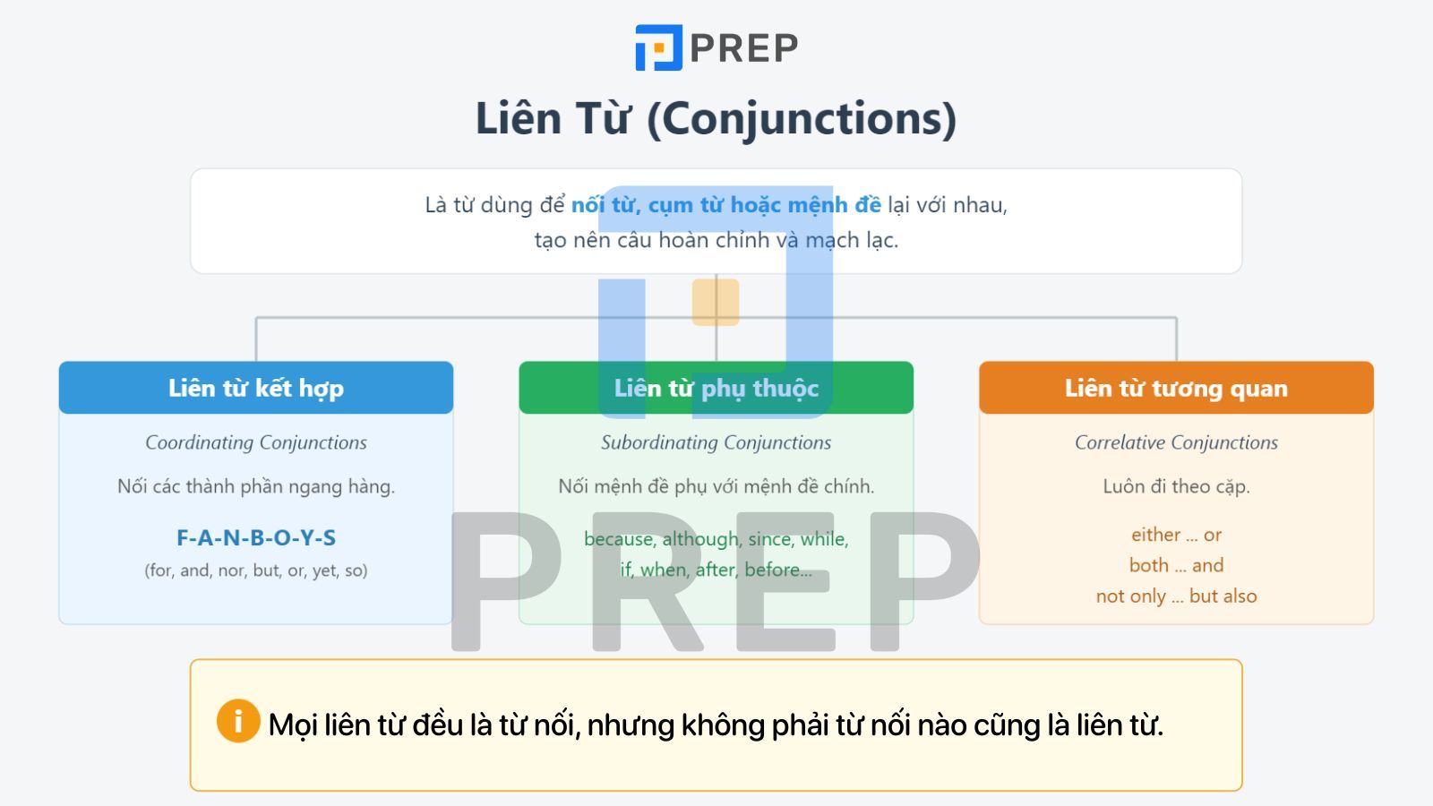 kien-thuc-lien-tu.jpg