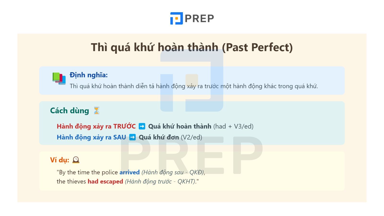 kien-thuc-thi-qua-khu-hoan-thanh.jpg