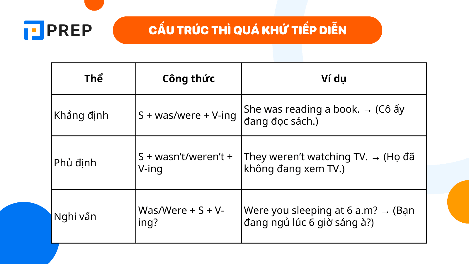 kien-thuc-thi-qua-khu-tiep-dien.png