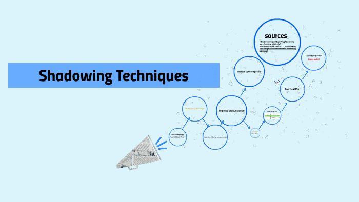Kỹ thuật Shadowing trong tiếng Anh