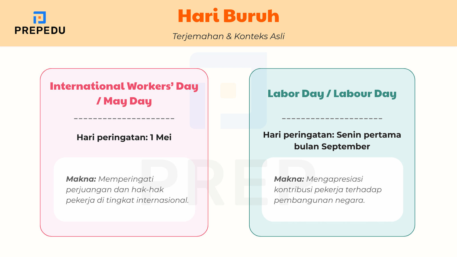Istilah Hari Buruh dalam Bahasa Inggris dan Konteks Penggunaannya