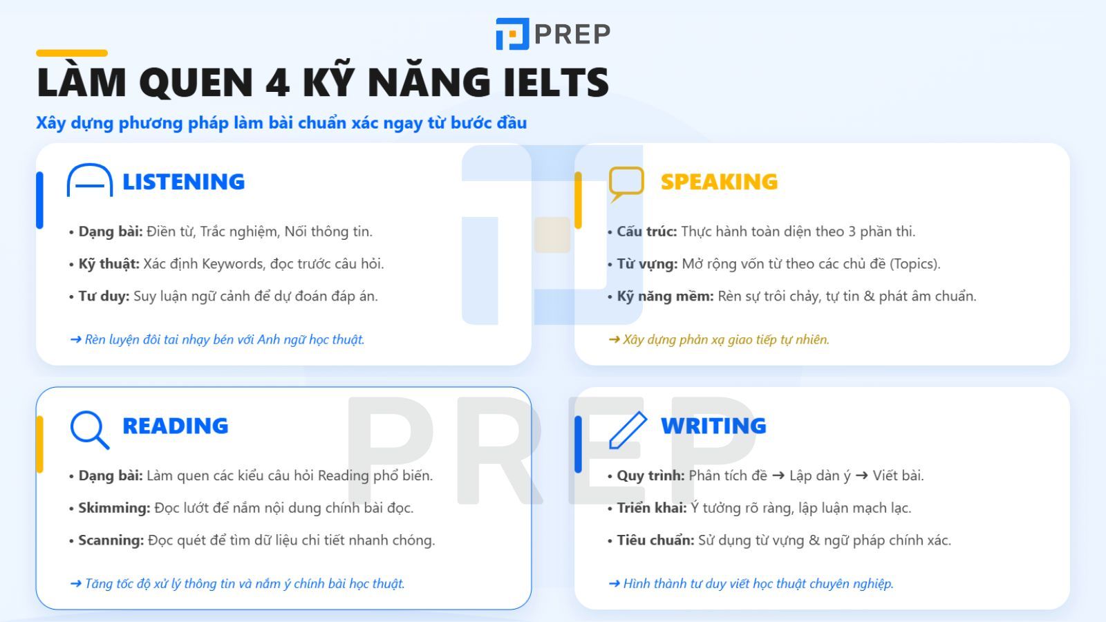 lam-quen-4-ky-nang-khi-hoc-pre-ielts.jpg