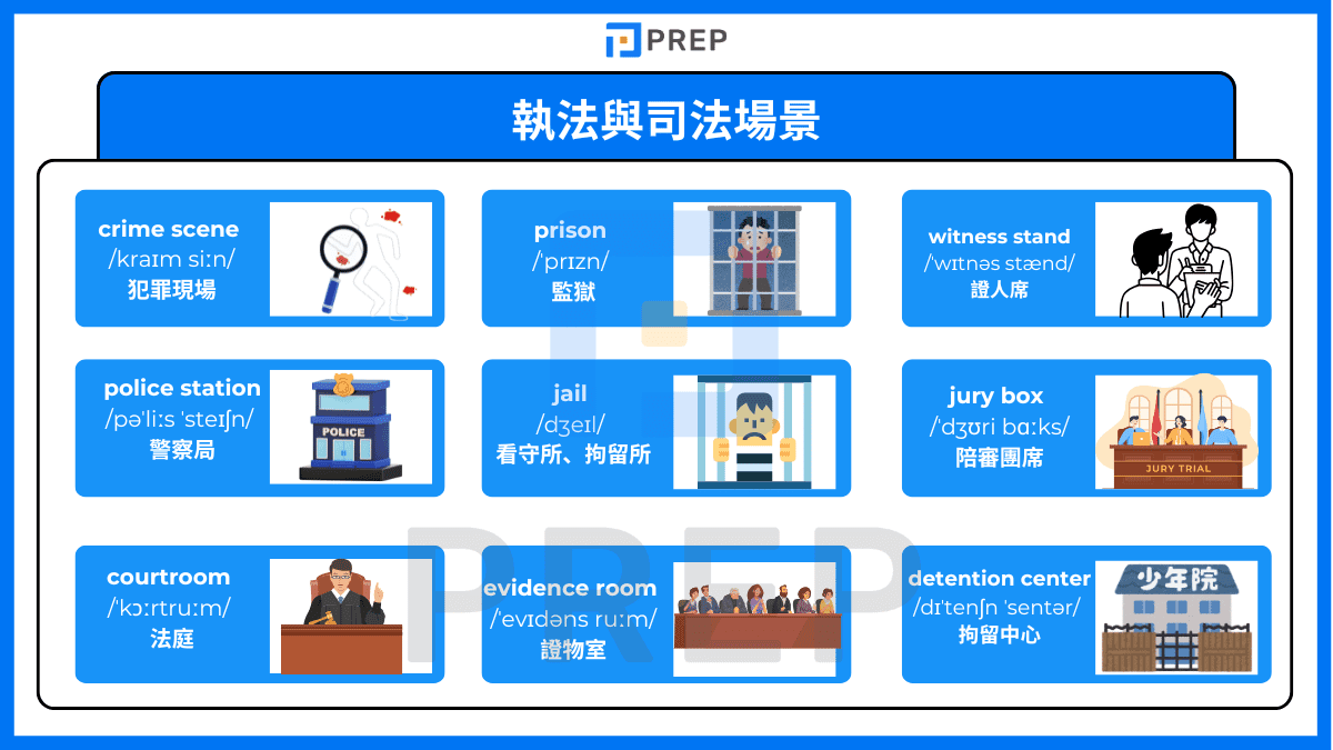 執法與司法場景的英文詞彙