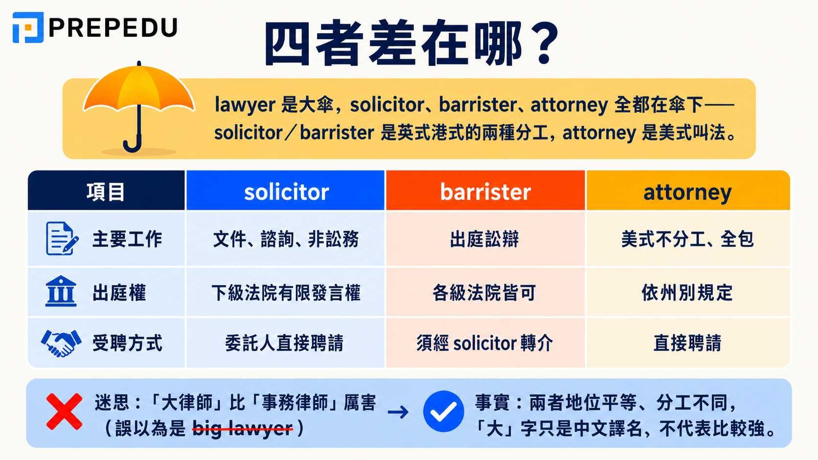 lawyer-solicitor-barrister-attorney-differences-comparison.jpg