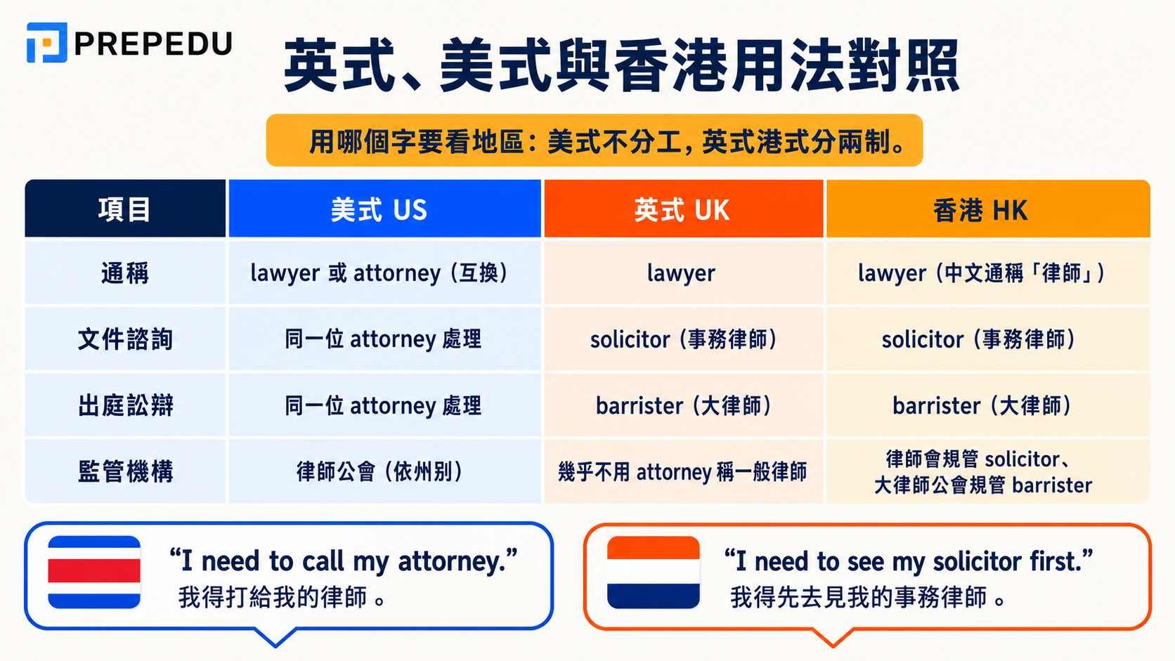 lawyer-terms-us-uk-hong-kong-comparison.jpg