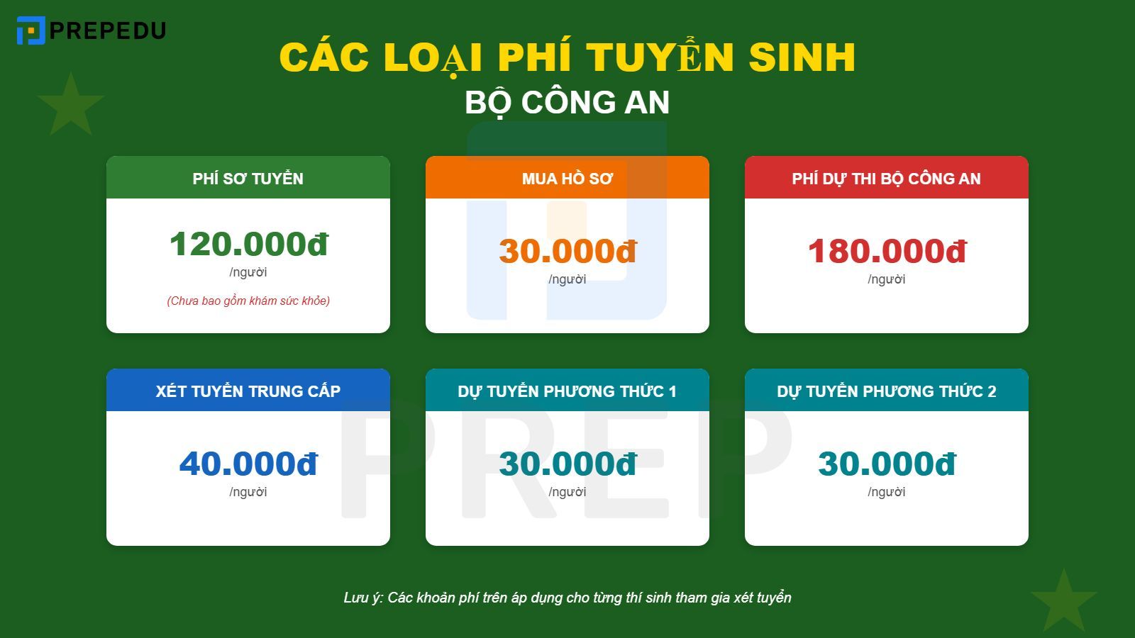 Lệ phí Đánh giá năng lực Bộ Công an