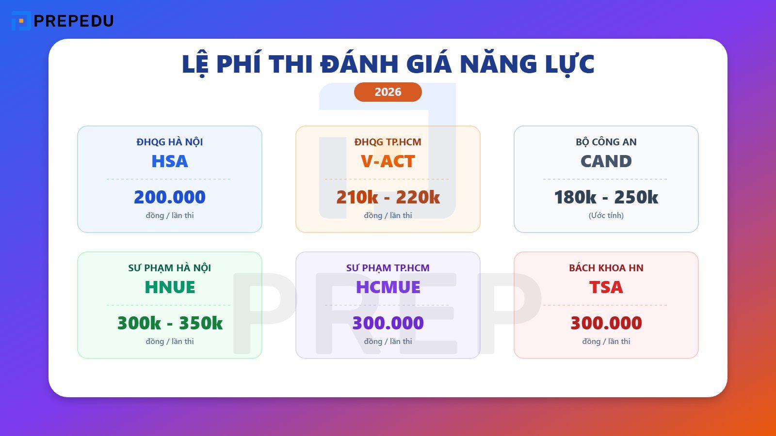 Lệ phí thi Đánh giá năng lực