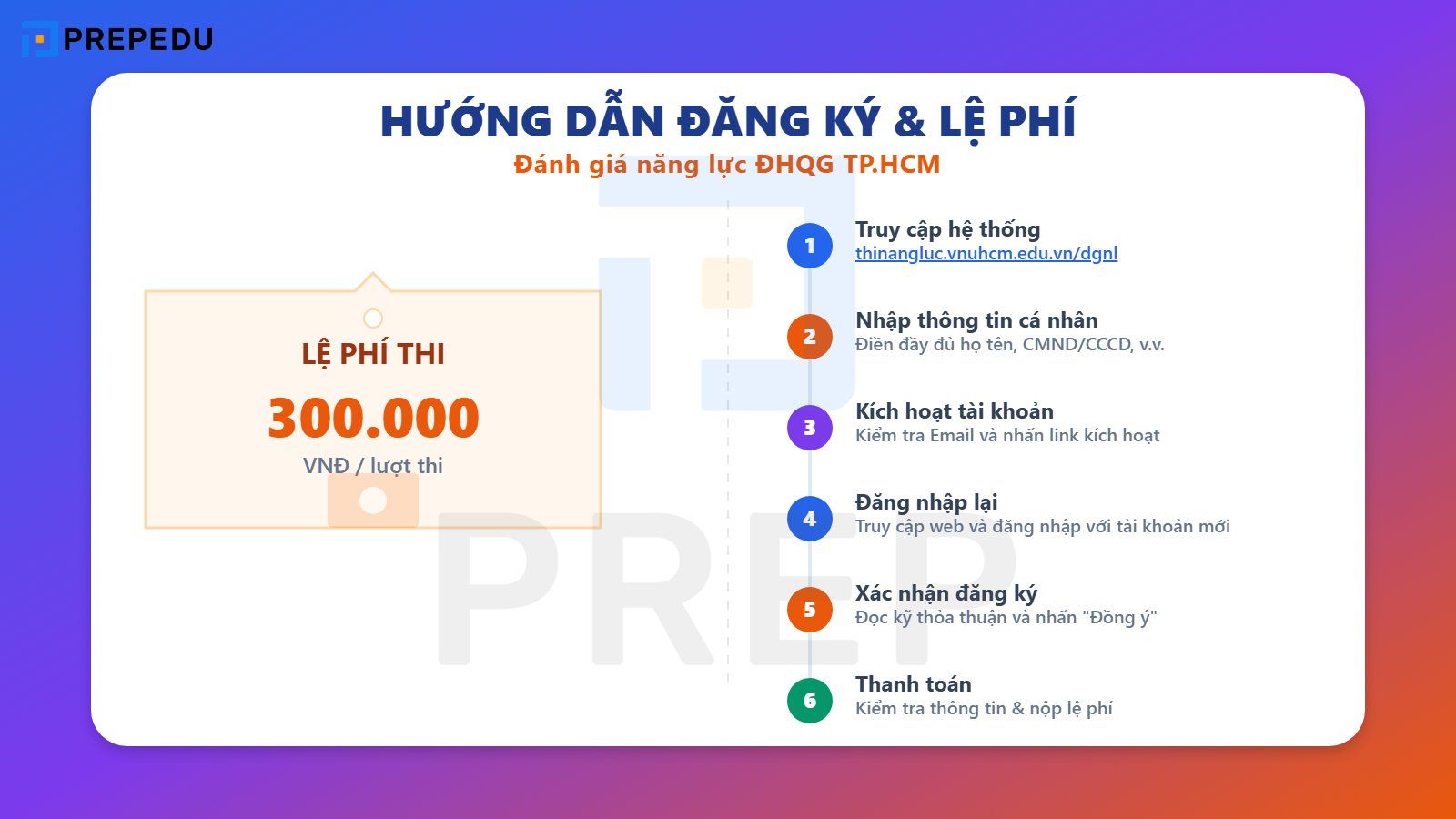 Lệ phí thi ĐGNL Đại học Quốc gia TPHCM