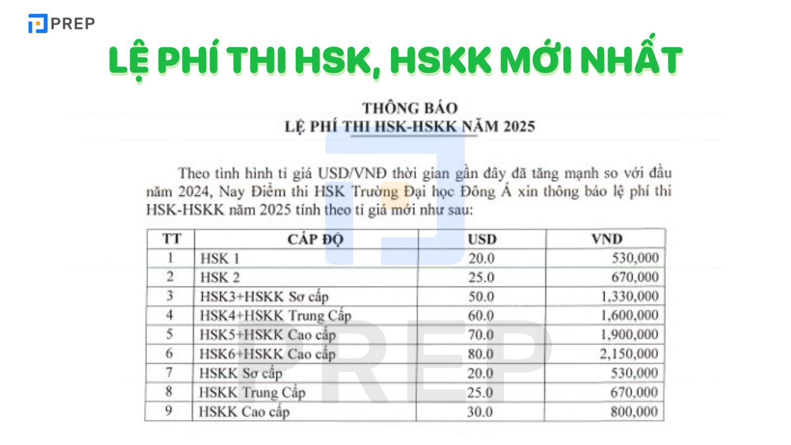 Lệ phí thi HSK, HSKK 2025 mới nhất