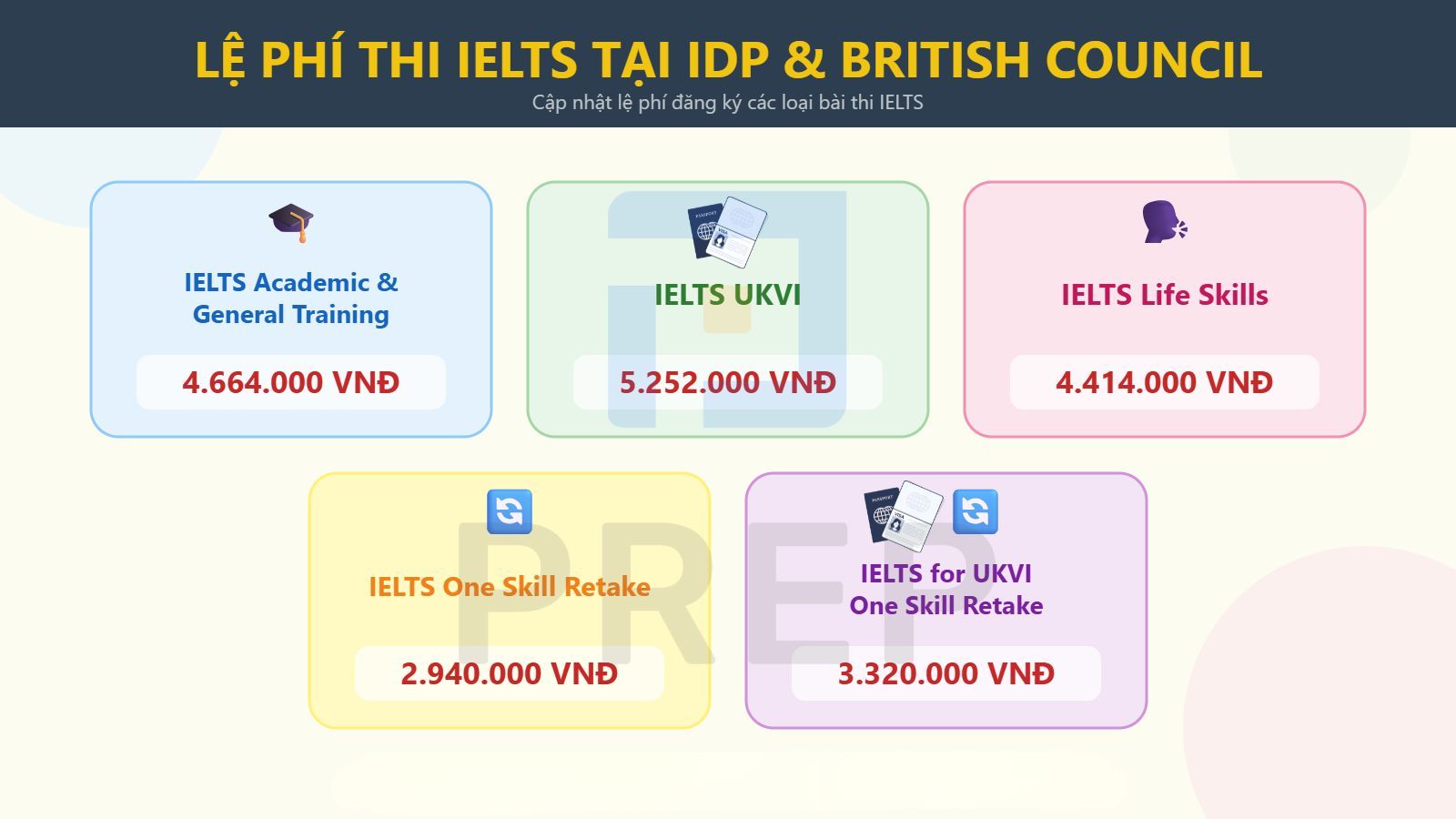 le-phi-thi-ielts.jpg