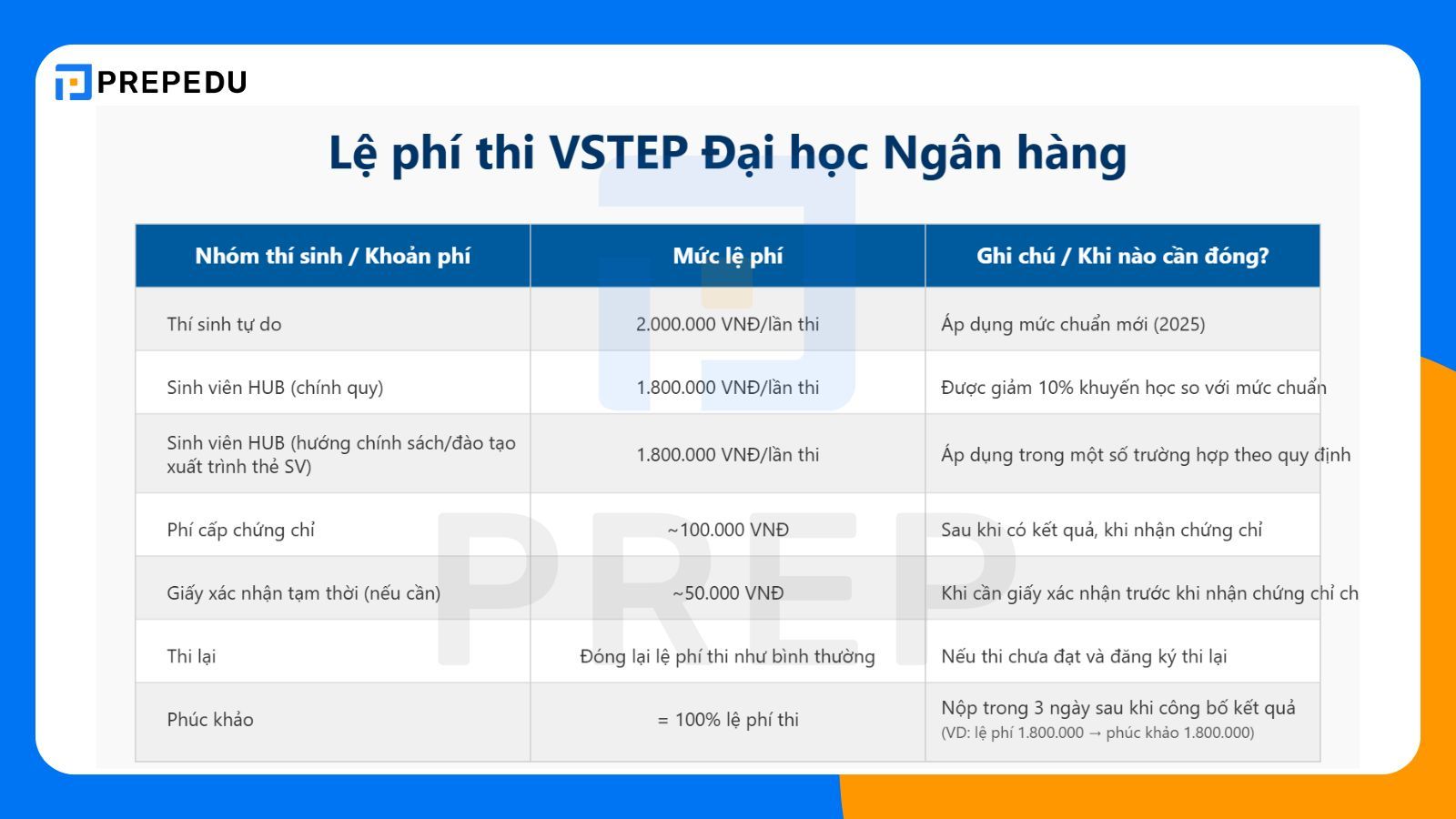 Lệ phí thi VSTEP Đại học Ngân hàng