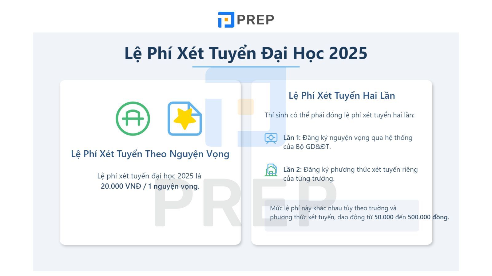 le-phi-xet-tuyen-dai-hoc-bao-nhieu-tien.jpg