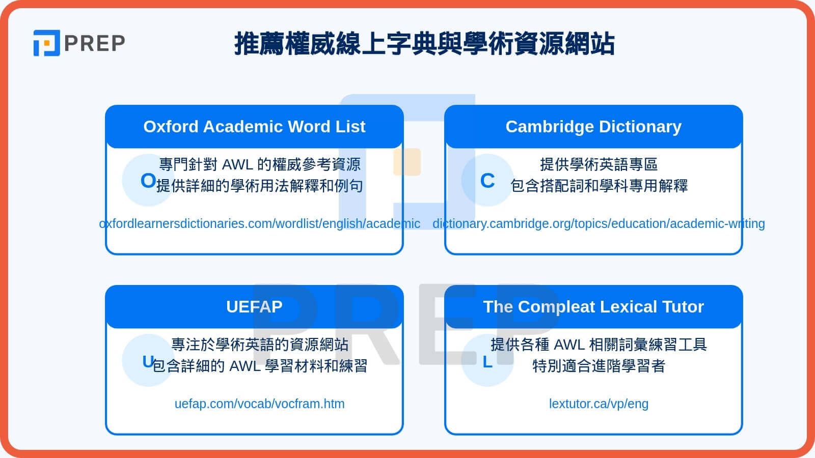 推薦權威線上字典與學術資源網站