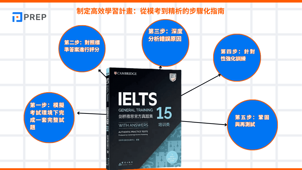如何最大化《Cambridge IELTS 15》的學習效益