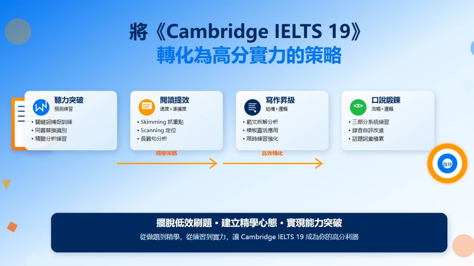 將《Cambridge IELTS 19》轉化為高分實力的策略