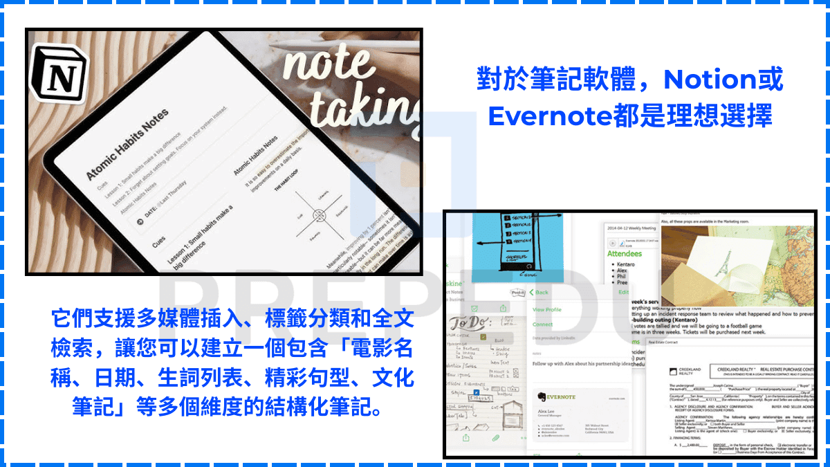 Notion或Evernote都是理想選擇，它們支援多媒體插入、標籤分類和全文檢索