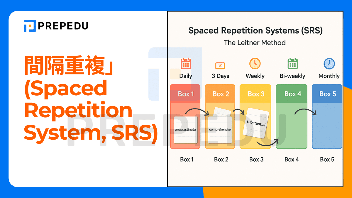 Anki這款軟體正是基於「間隔重複」(Spaced Repetition System, SRS) 理論設計的記憶神器
