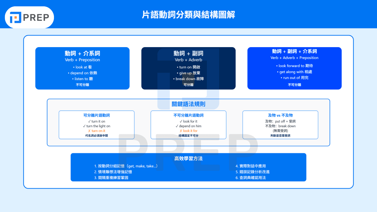 動詞片語文法與用法全解析