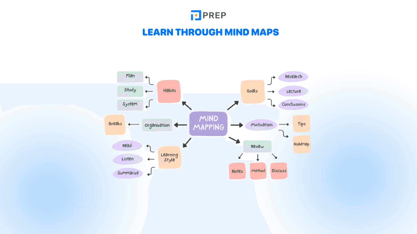 learn-through-mind-maps.png