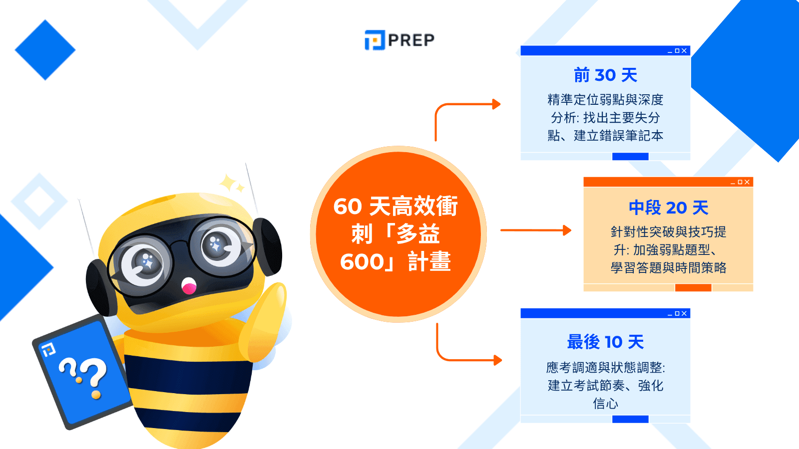 60 天高效衝刺「多益 600」計畫