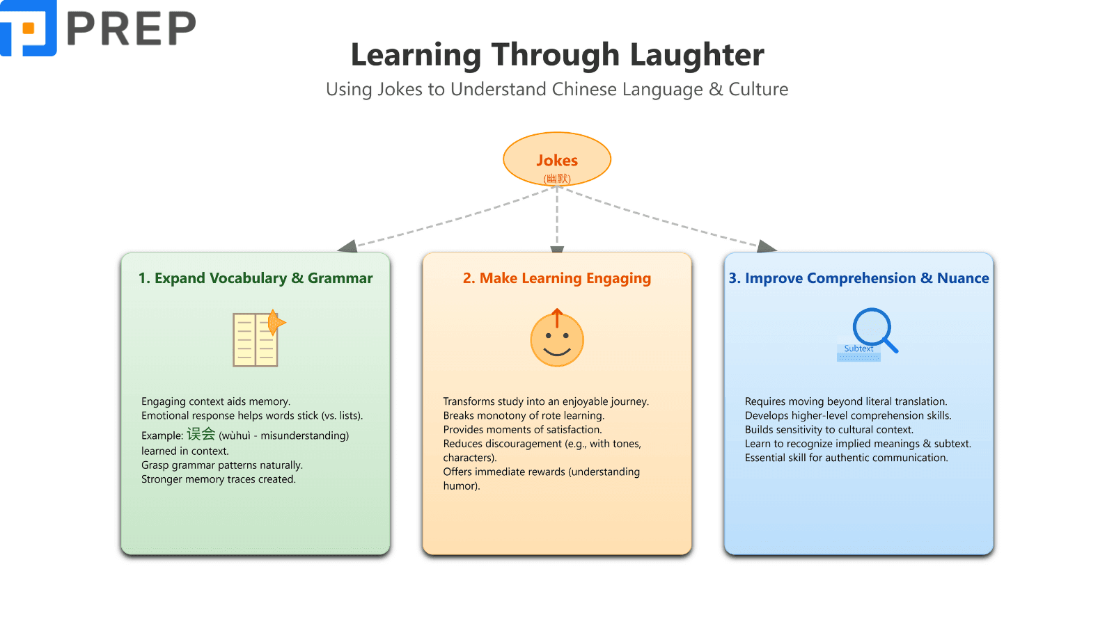 learning-through-laughter-using-jokes-to-understand-chinese-language-culture.png