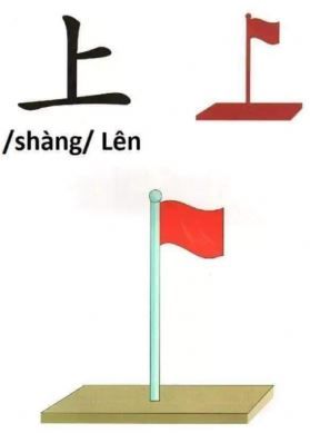 Cách viết chữ 上