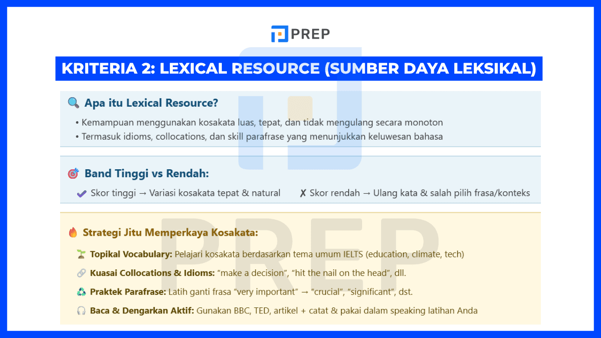 Kriteria 2: Lexical Resource (Sumber Daya Leksikal)