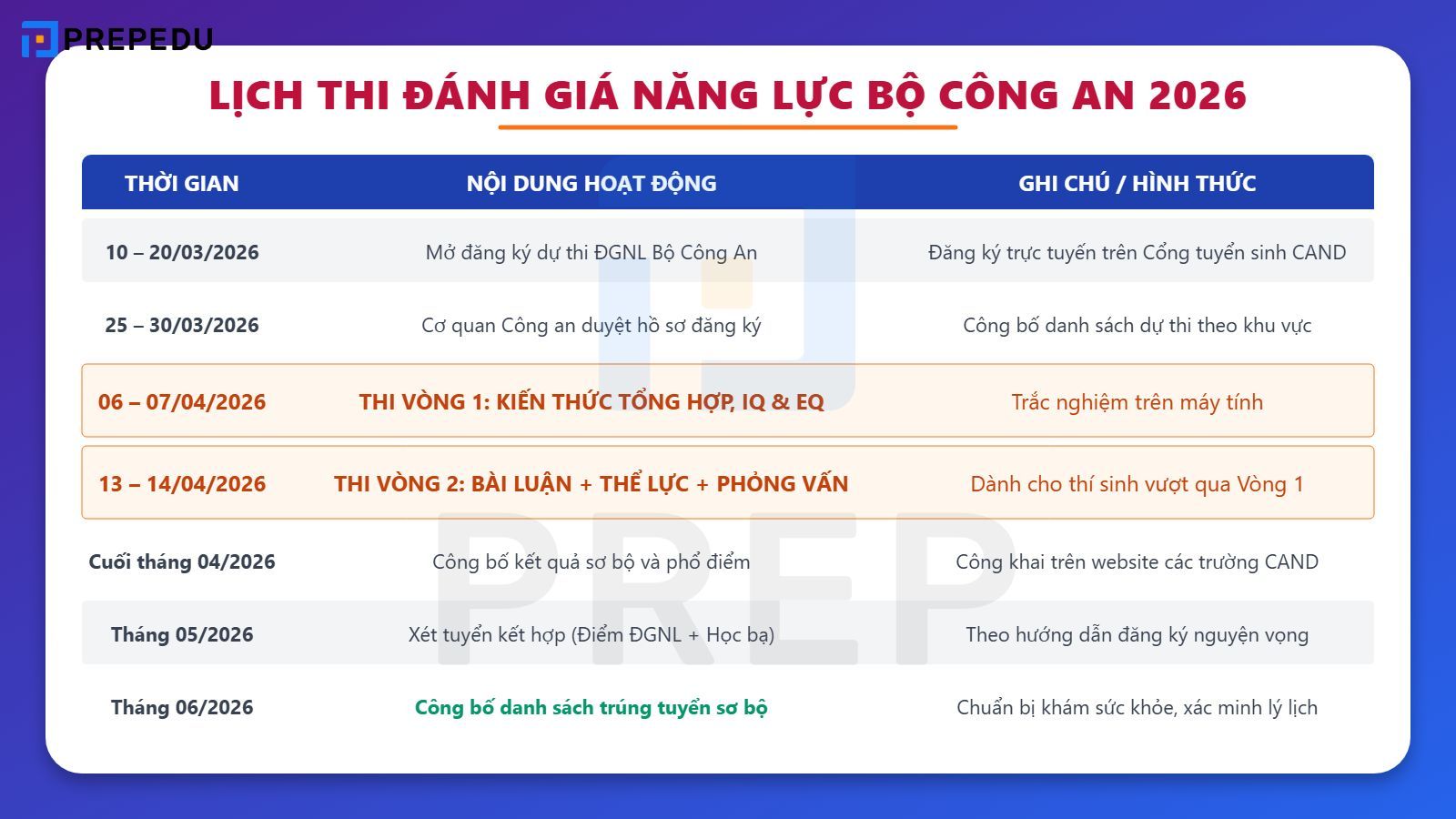 Lịch thi Đánh giá năng lực của Bộ Công An