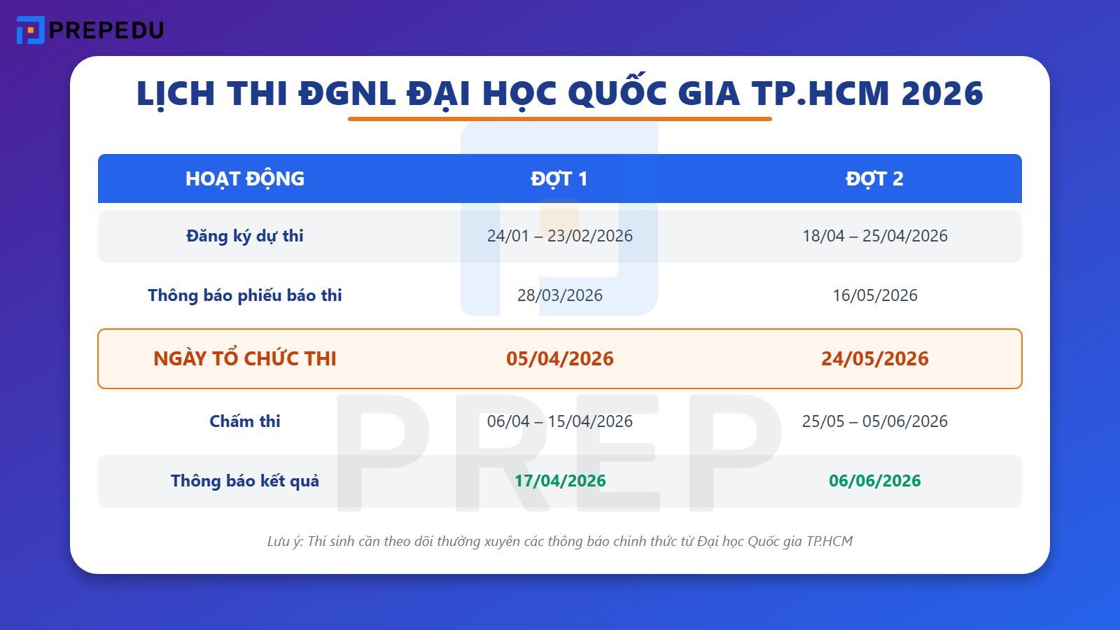 Lịch thi đánh giá năng lực của Đại học Quốc gia TPHCM