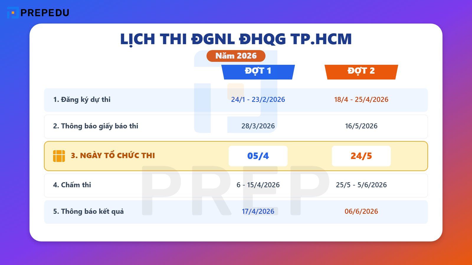Lịch thi ĐGNL Đại học Quốc gia TPHCM mới nhất