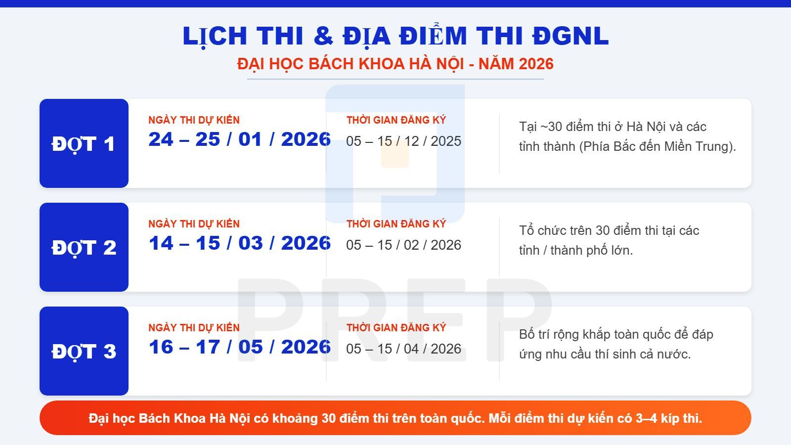 Lịch thi & Địa diểm thi đánh giá năng lực Đại học Bách Khoa Hà Nộ
