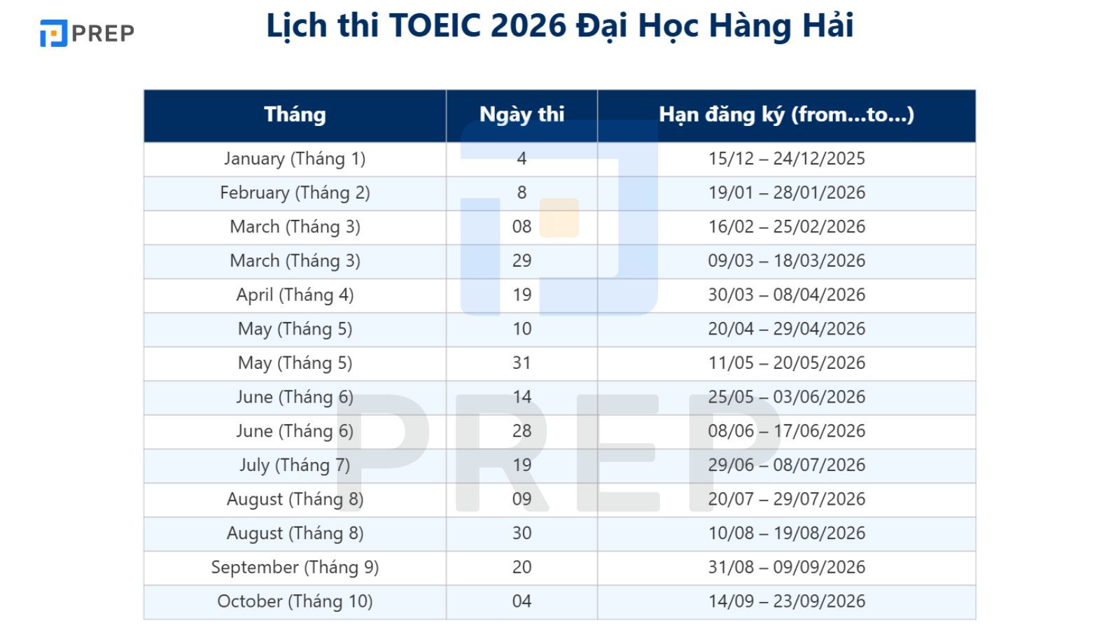 Lịch thi TOEIC tại các điểm thi TOEIC liên kết